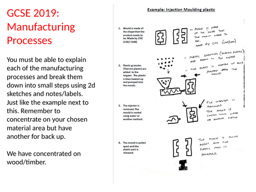 AQA Design & Technology 2019 9-1 Manufacturing processes to know with an example.