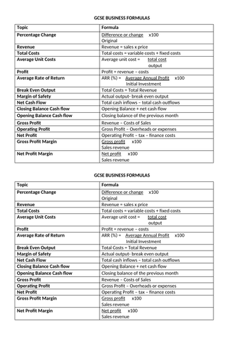 GCSE Business formula practice