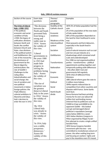 AQA Italy 1900-45 revision table