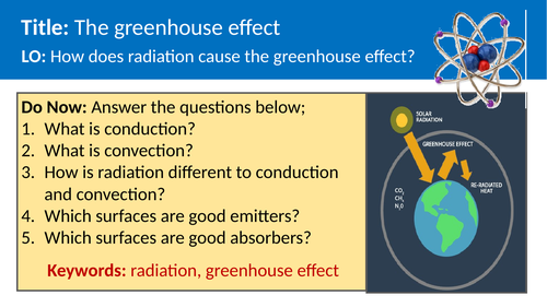 Physics - Radiation and the greenhouse effect