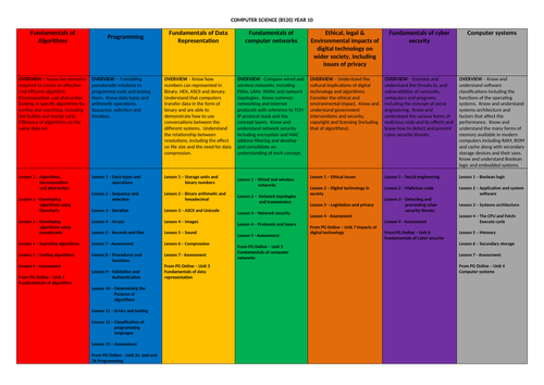Computer Science schemes of work