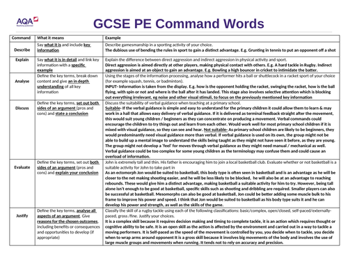 AQA (9-1) GCSE PE Pupil Friendly Command Words