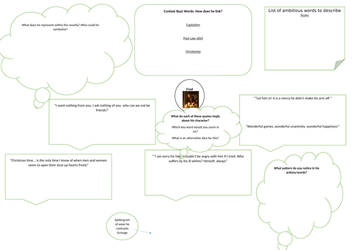 Thought Organiser Fred A Christmas Carol