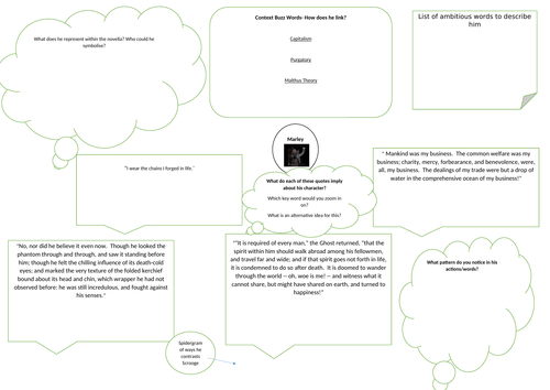 Thought Organiser for Jacob Marley A Christmas Carol