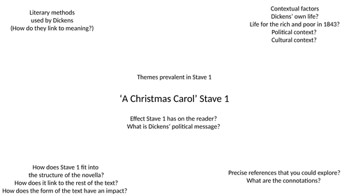 LAST MINUTE REVISION - A CHRISTMAS CAROL REVISION MATS