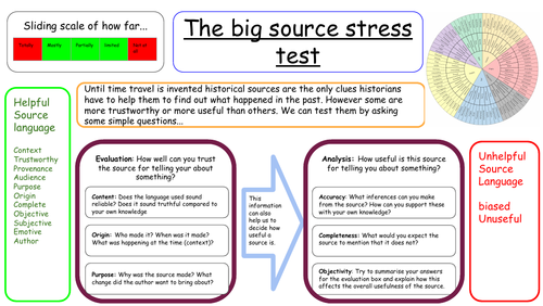 Analysing & Evaluating sources | Teaching Resources