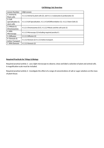 AQA Trilogy Cell Biology SoL & Lesson Presentations