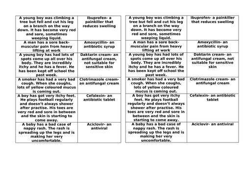 Match up remedy to problem (pathogens and disease)