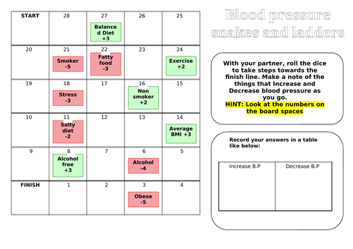 Blood pressure snakes and ladders