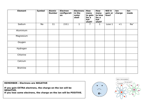 Ion structure plus support version