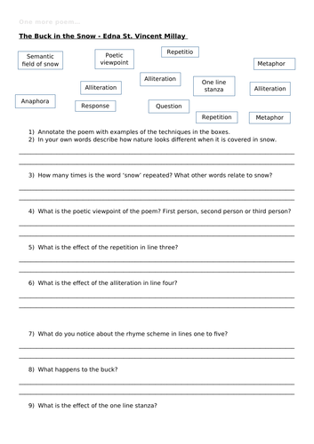 The Buck in the Snow by Edna St. Vincent Millay