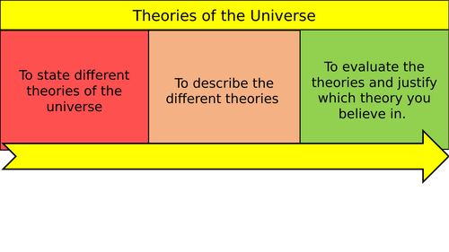 Theories of the Universe