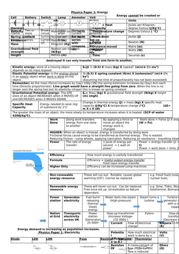 AQA Physics Paper 1 (Trilogy)Cheat sheets