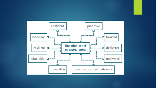 Full lesson on entrepreneurial mindsets for the new BTEC Tech Award Enterprise.