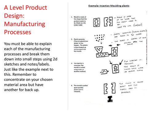 OCR A Level Product Design NEW SPEC  H406 Manufacturing Processes revision aid.