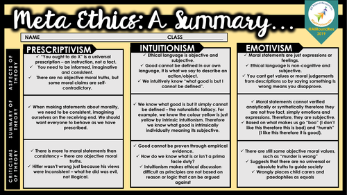 OCR A Level Theology: META ETHICS - Summary Sheets!
