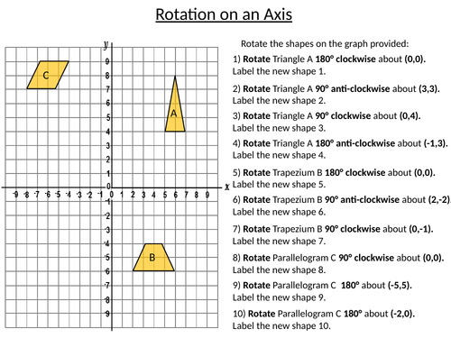Rotation on an Axis