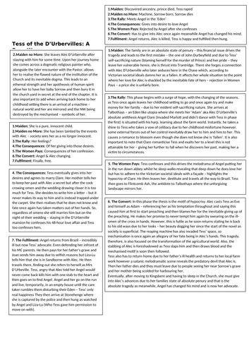 AQA - English Lit - Plot of Tess of the D'Urbervilles onto one page