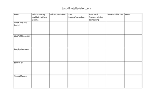 LAST MINUTE LOVE AND RELATIONSHIPS REVISION COMPARISON TABLE