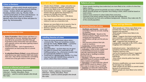 WJEC Sociology - Last minute Crime and Deviance revision sheet.