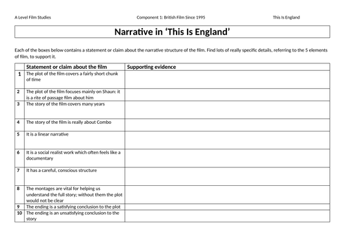 A series of statements about the narrative of 'This is England' which the students must justify