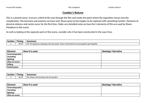 Exploring the return of Combo in 'This is England'