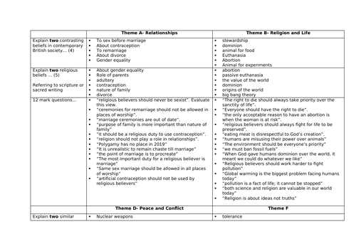 AQA example questions for themes A,B,D,F