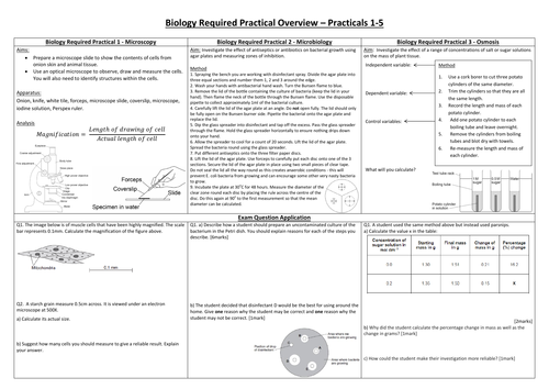 AQA GCSE Biology Required Practical Broadsheets