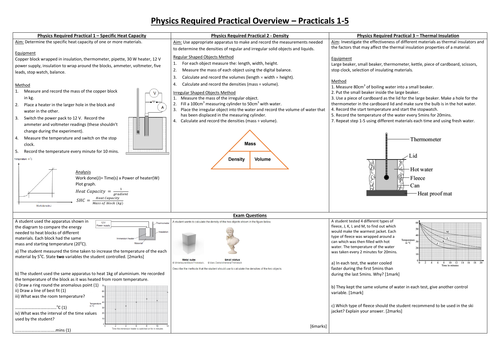 AQA GCSE Physics Required Practical Broadsheet