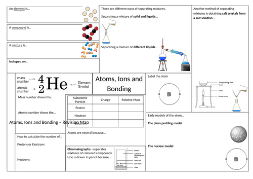 AQA GCSE Chemistry Exam 1 Revision Maps, Answers and Exam Practise