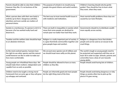 Political statement sorting activity to be used prior to watching 'Captain Fantastic'