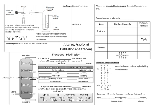 AQA GCSE Chemistry Exam 2 Revision Materials