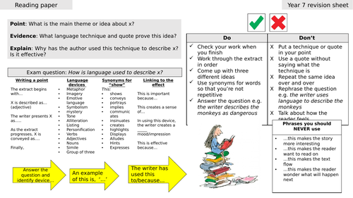 KS3 How to write a paragraph crib sheet