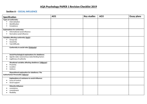 AQA Psychology REVISION CHECKLISTS Paper 1 2 3