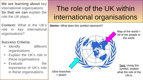 Life in Modern Britain: What is the UK's role in key international organisation?
