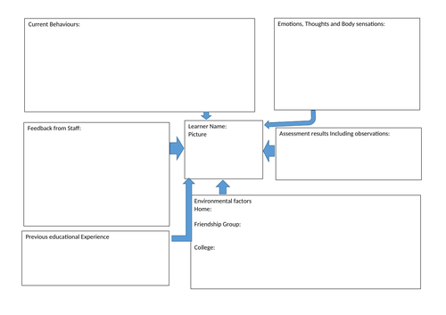 Student Profile | Teaching Resources