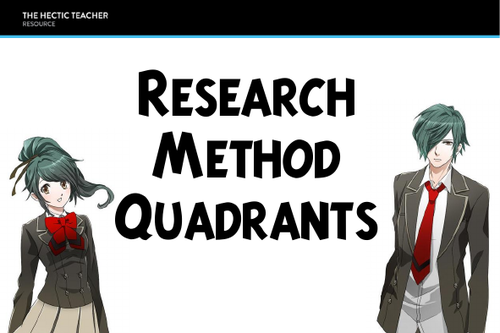 Research Methods Method Quadrant Flash Cards