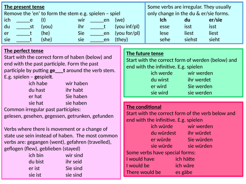 Tenses - knowledge organiser