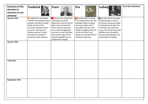 Nazi Economic policies