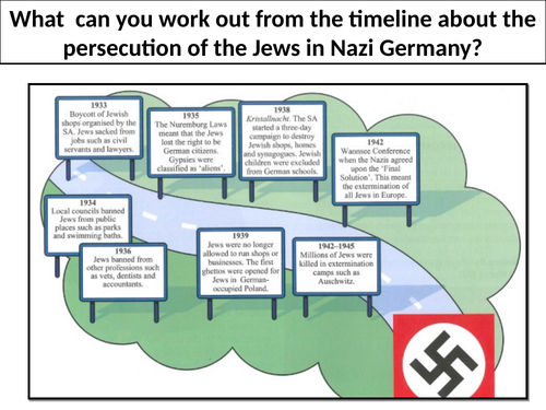 Hitler's treatment of minorities and Jews in Nazi Germany