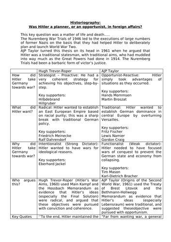 Historiography - Was Hitler a gambler or an opportunist?
