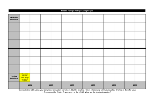Hitler's foreign policy - relationship with Italy.