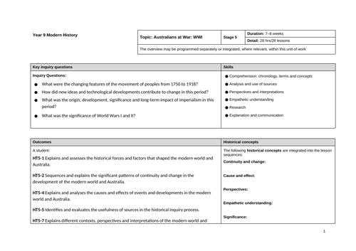 Unit plan WWI