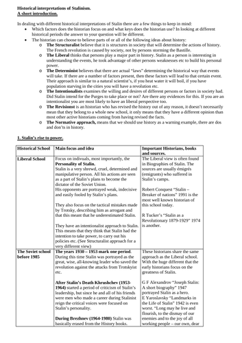 Historical interpretations of Stalin. Detailed historiography