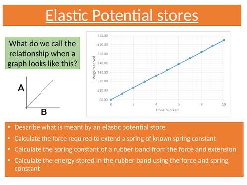 Elastic potential stores