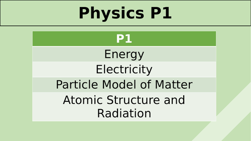 AQA Physics (Combined Science) Physic P1 Revision PPT