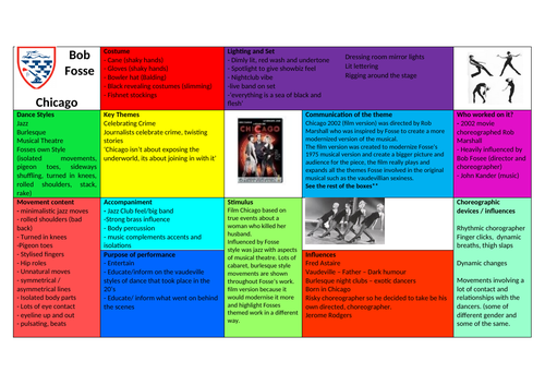 Knowledge Organiser - Bob Fosse