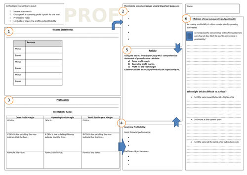 AQA A-Level Business Studies Types of Profitability Worksheet - AS
