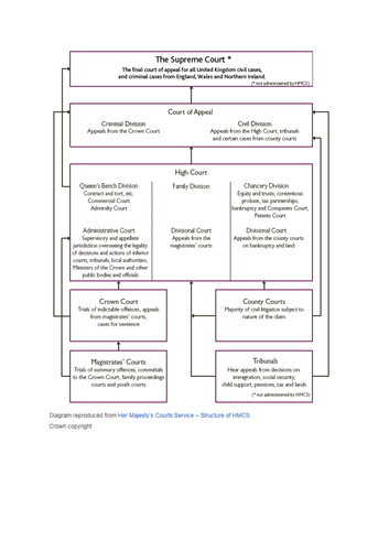 Edexcel GCSE Citizenship 9 - 1 Theme C Criminal and Civil Law