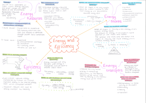 Energy and efficiency mind map